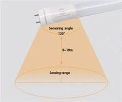 sensor led light